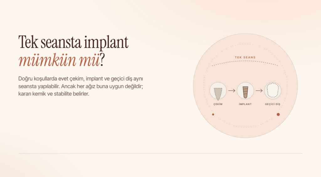 Tek Seansta İmplant Mümkün mü?