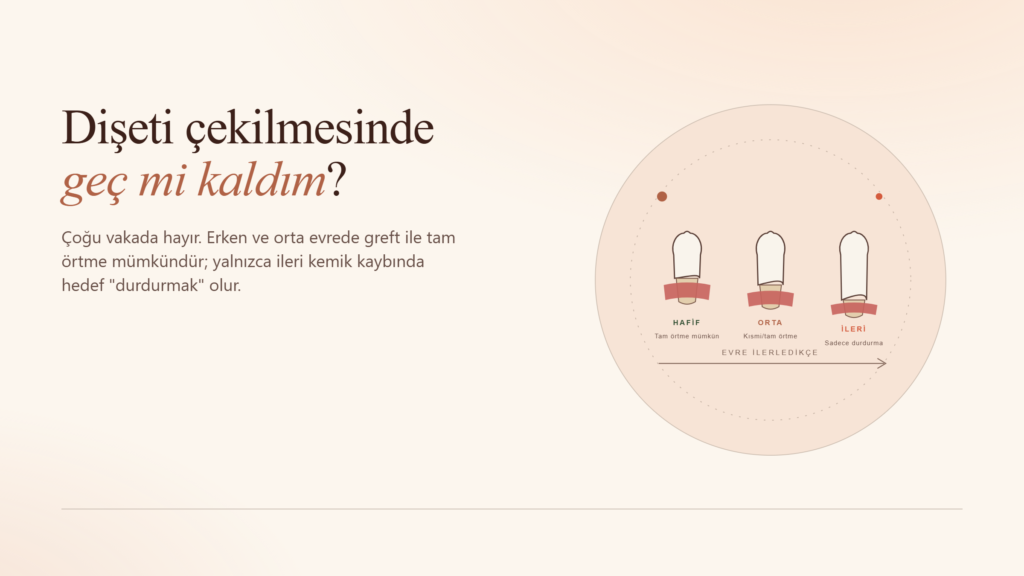 Dişeti Çekilmesinde Geç mi Kaldım?
