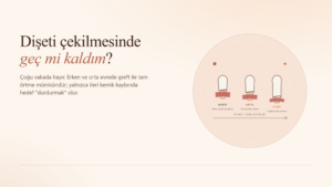 Dişeti Çekilmesinde Geç mi Kaldım?