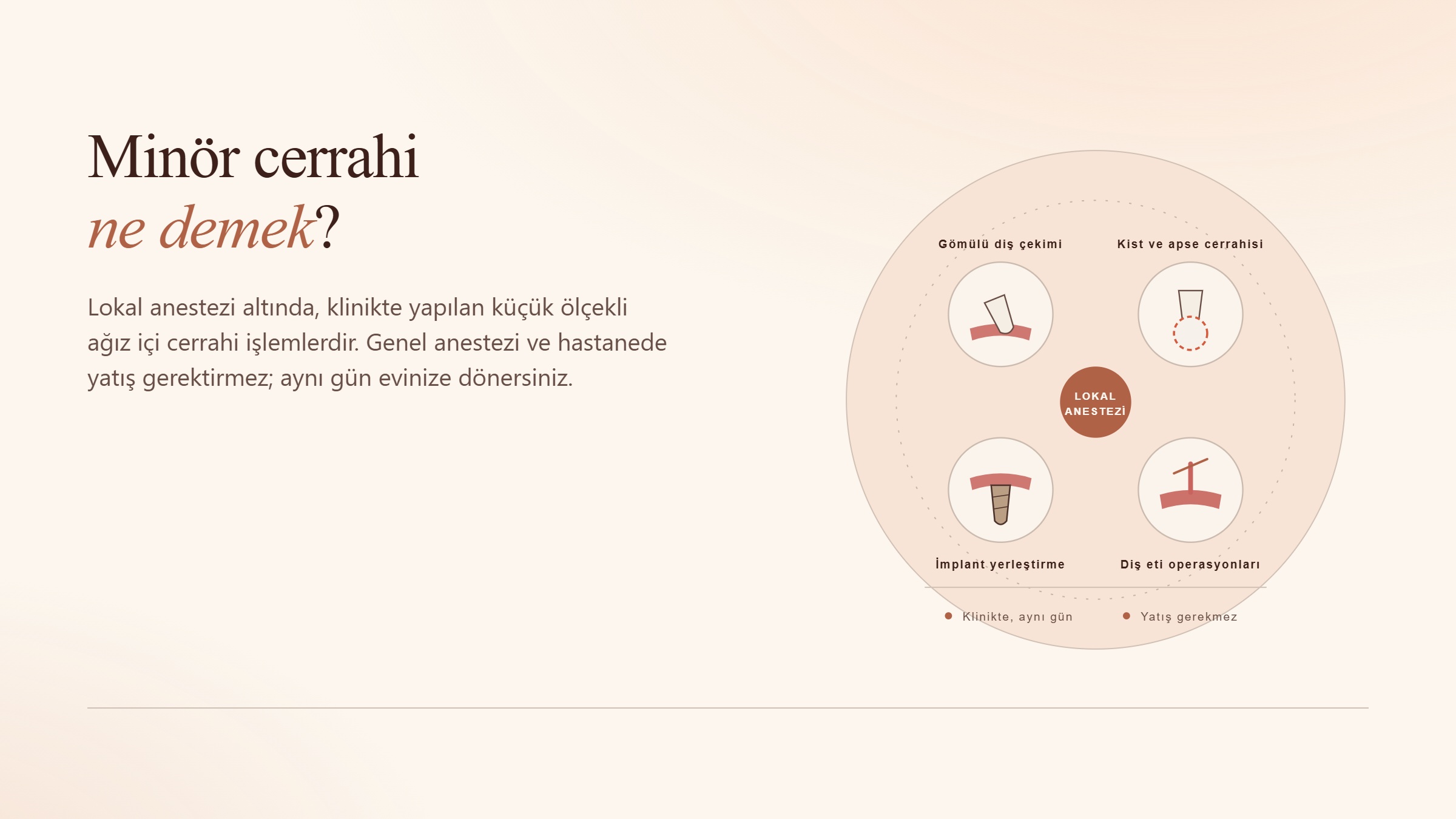 Minor Cerrahi Ne Demek?
