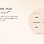 Diş Eti Ağrısı Neden Olur, Nasıl Geçer?