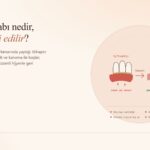 Dişeti İltihabı Nedir, Nasıl Tedavi Edilir?