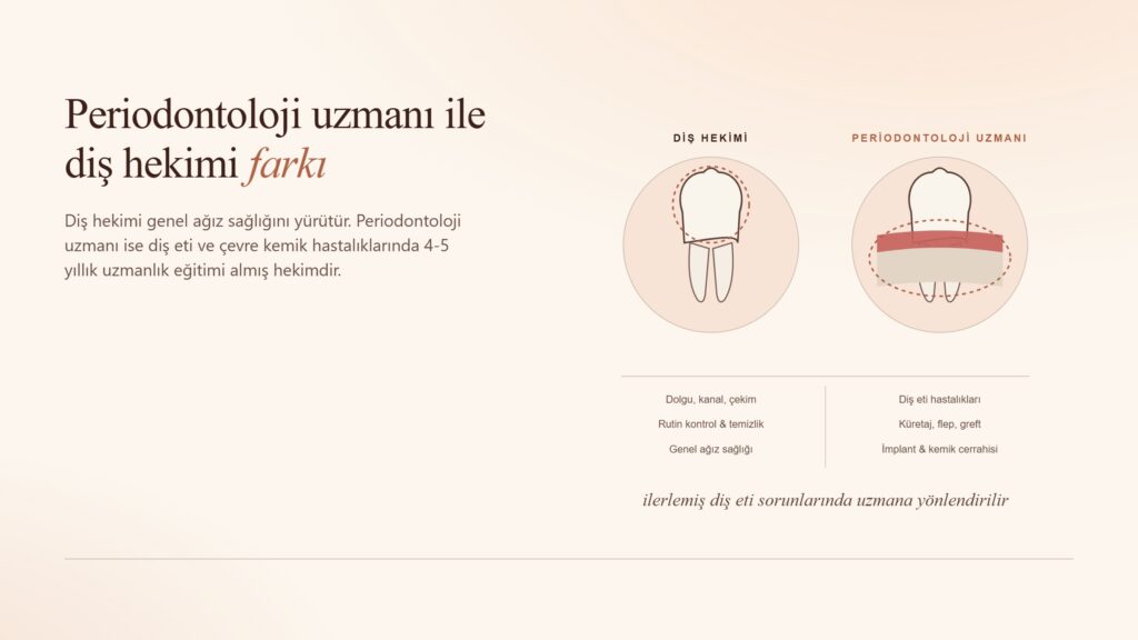 Periodontoloji Uzmanı ile Diş Hekimi Farkı Nedir?