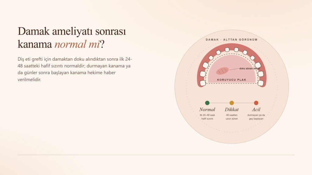 Damak Ameliyatı Sonrası Kanama Normal mi?