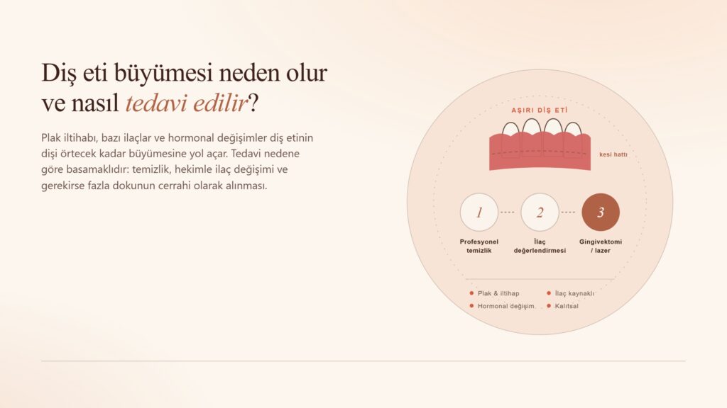 Diş Eti Büyümesi Neden Olur ve Nasıl Tedavi Edilir?
