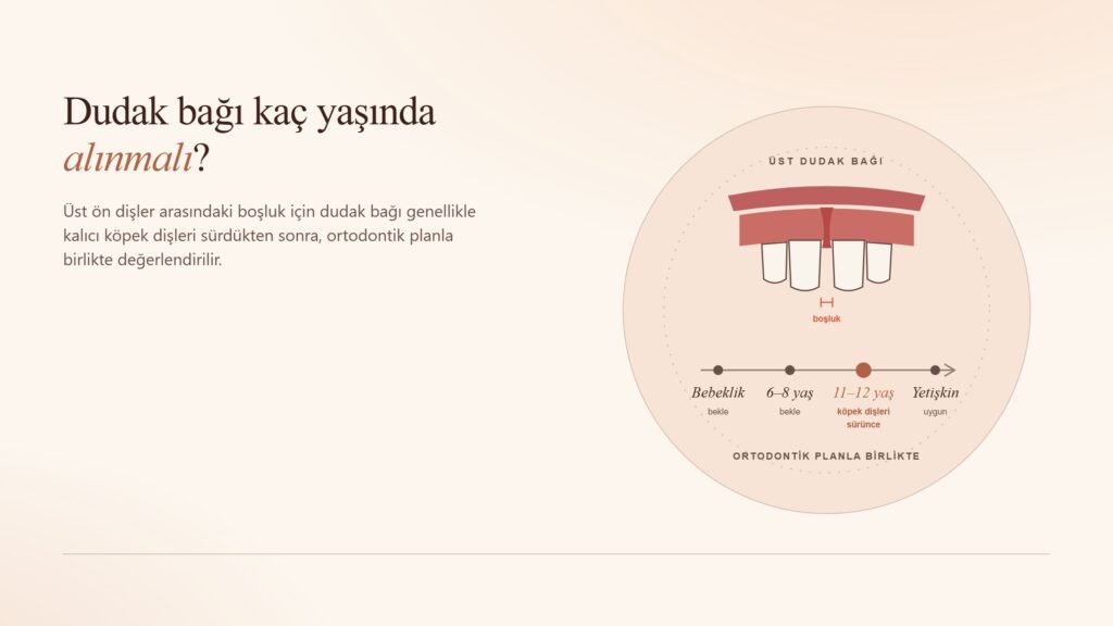 Dudak Bağı Kaç Yaşında Alınmalı?